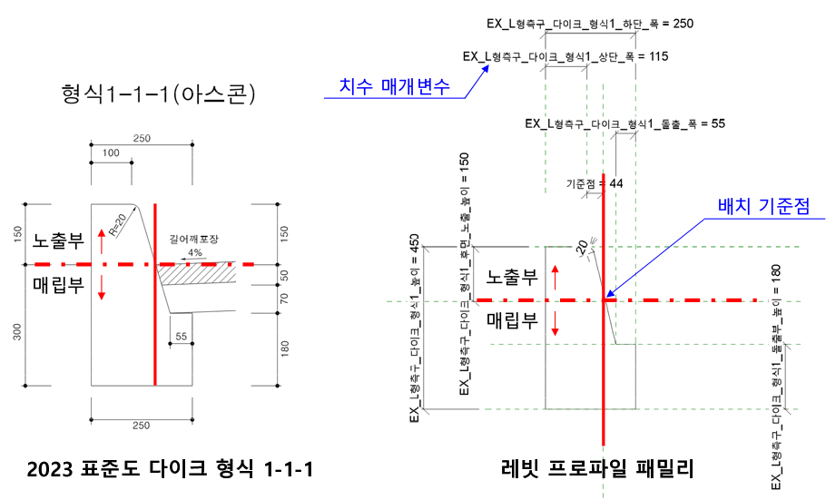 https://cdn.apub.kr/journalsite/sites/kibim/2025-015-04/N0430150407/images/kibim_15_04_07_F2.jpg