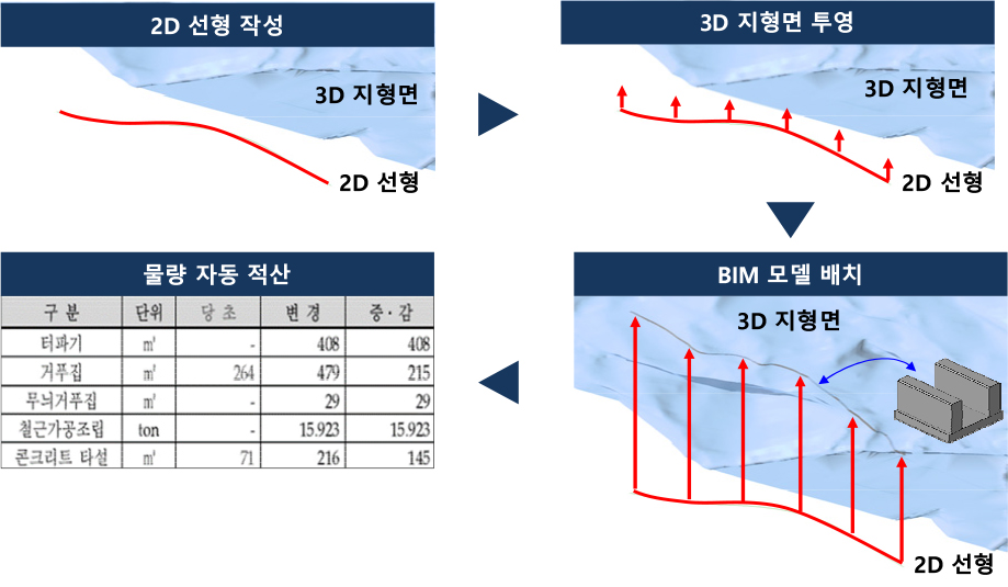 https://cdn.apub.kr/journalsite/sites/kibim/2025-015-04/N0430150407/images/kibim_15_04_07_F5.jpg