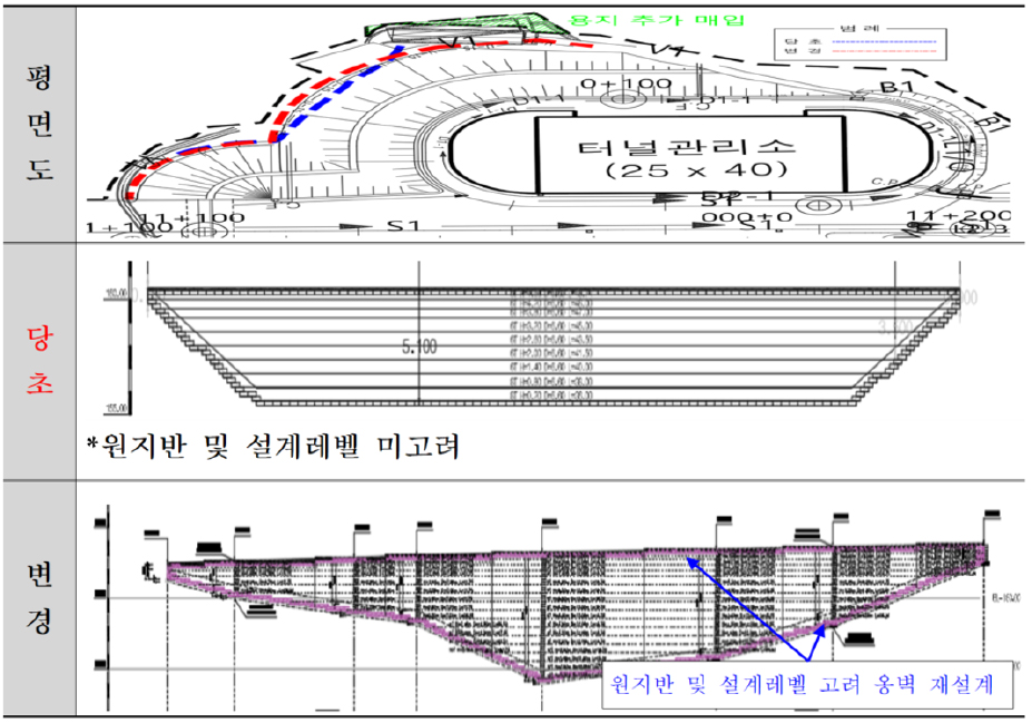 https://cdn.apub.kr/journalsite/sites/kibim/2025-015-04/N0430150407/images/kibim_15_04_07_F6.jpg