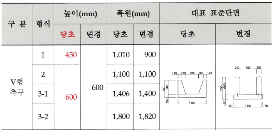https://cdn.apub.kr/journalsite/sites/kibim/2025-015-04/N0430150407/images/kibim_15_04_07_F8.jpg