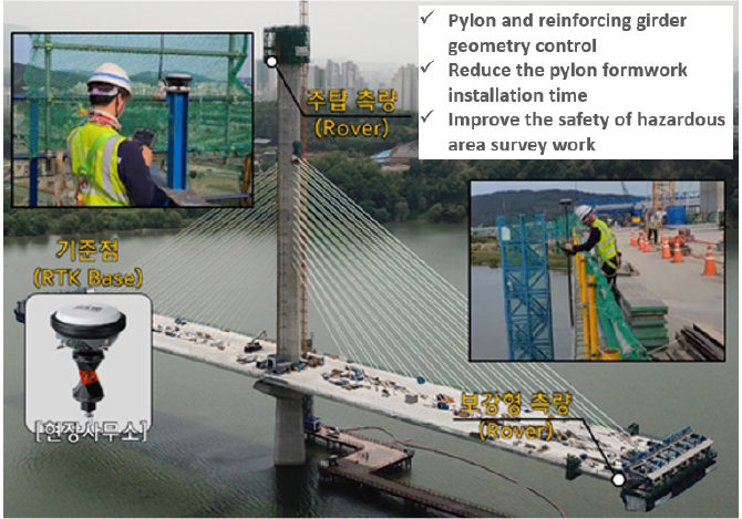 https://cdn.apub.kr/journalsite/sites/kibse/2023-001-01/N0510010106/images/kibse_01_01_06_F28.jpg