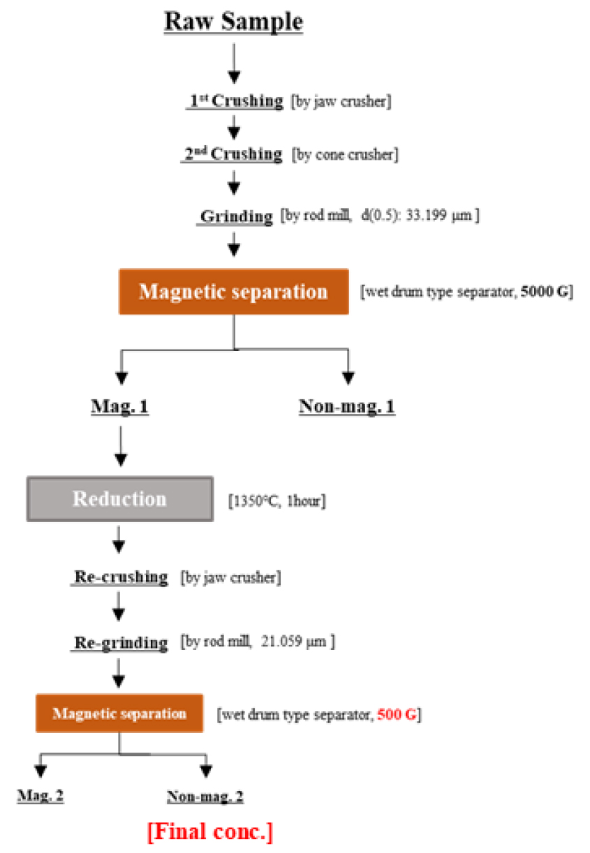 https://cdn.apub.kr/journalsite/sites/kirr/2022-031-02/N0010310202/images/kirr_31_02_02_F4.jpg