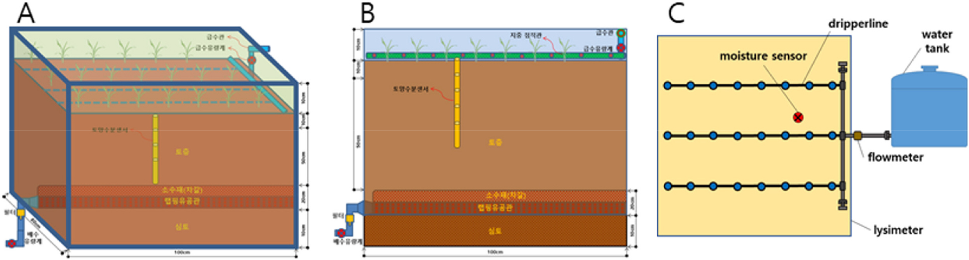 https://cdn.apub.kr/journalsite/sites/kjcs/2021-066-03/N0840660303/images/kjcs_66_03_03_F1.jpg