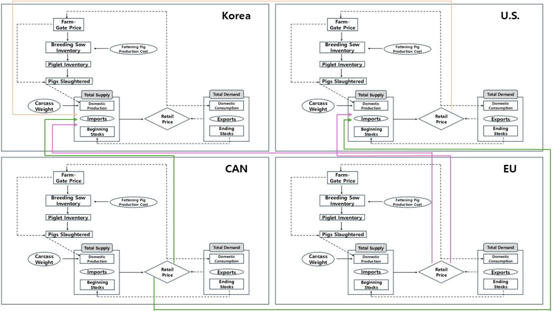 https://cdn.apub.kr/journalsite/sites/kjoas/2026-053-02/N0030530203/images/kjoas_2026_532_131_F2.jpg