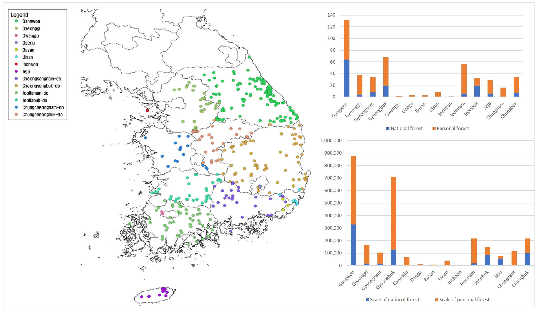 https://cdn.apub.kr/journalsite/sites/kjpr/2022-035-04/N0820350408/images/kjpr_35_04_08_F1.jpg