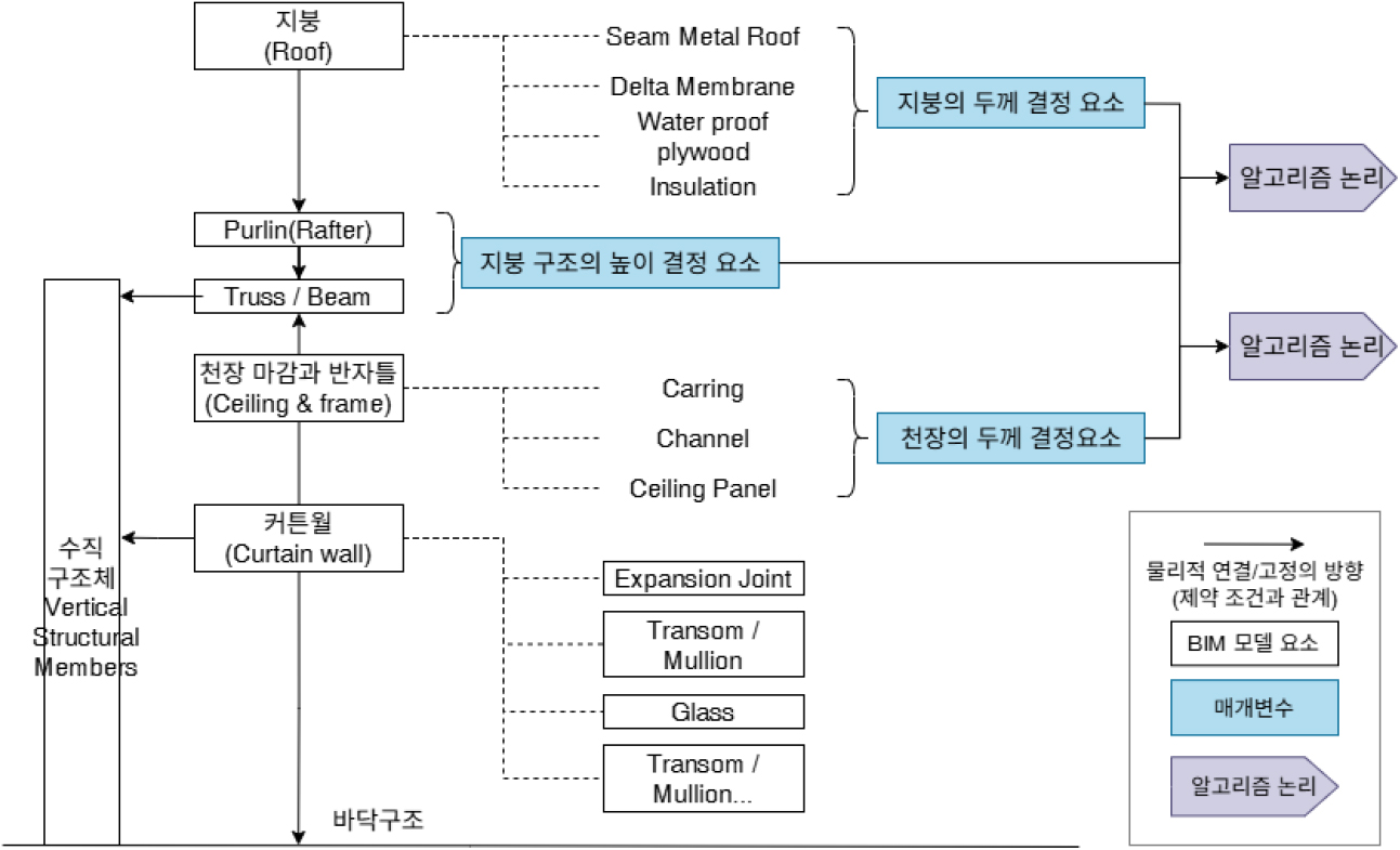 https://cdn.apub.kr/journalsite/sites/kosap/2026-002-01/N0710020101/images/kosap_2026_21_1_F10.jpg