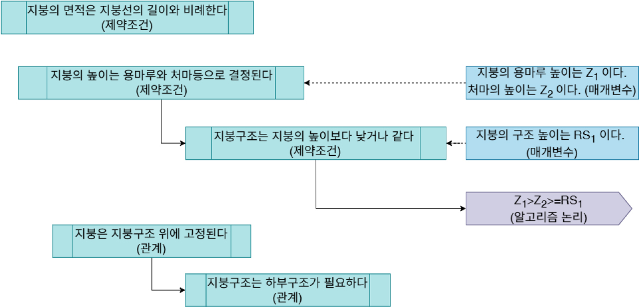 https://cdn.apub.kr/journalsite/sites/kosap/2026-002-01/N0710020101/images/kosap_2026_21_1_F11.jpg