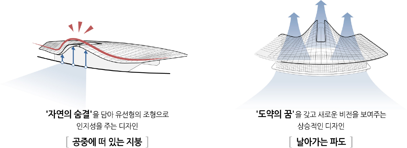https://cdn.apub.kr/journalsite/sites/kosap/2026-002-01/N0710020101/images/kosap_2026_21_1_F2.jpg