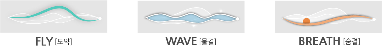 https://cdn.apub.kr/journalsite/sites/kosap/2026-002-01/N0710020101/images/kosap_2026_21_1_F3.jpg