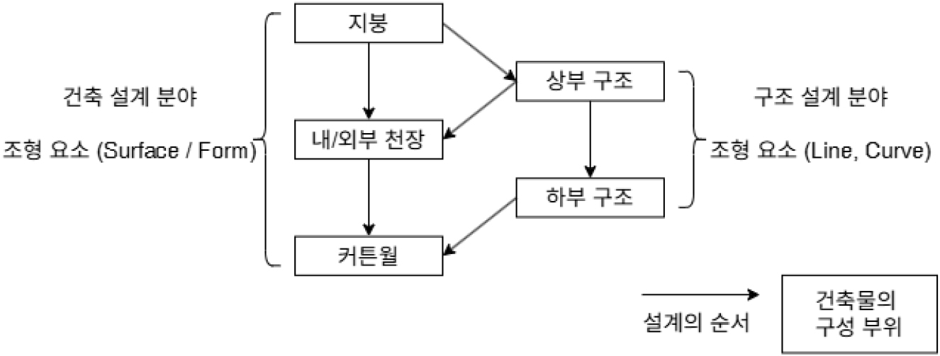 https://cdn.apub.kr/journalsite/sites/kosap/2026-002-01/N0710020101/images/kosap_2026_21_1_F8.jpg