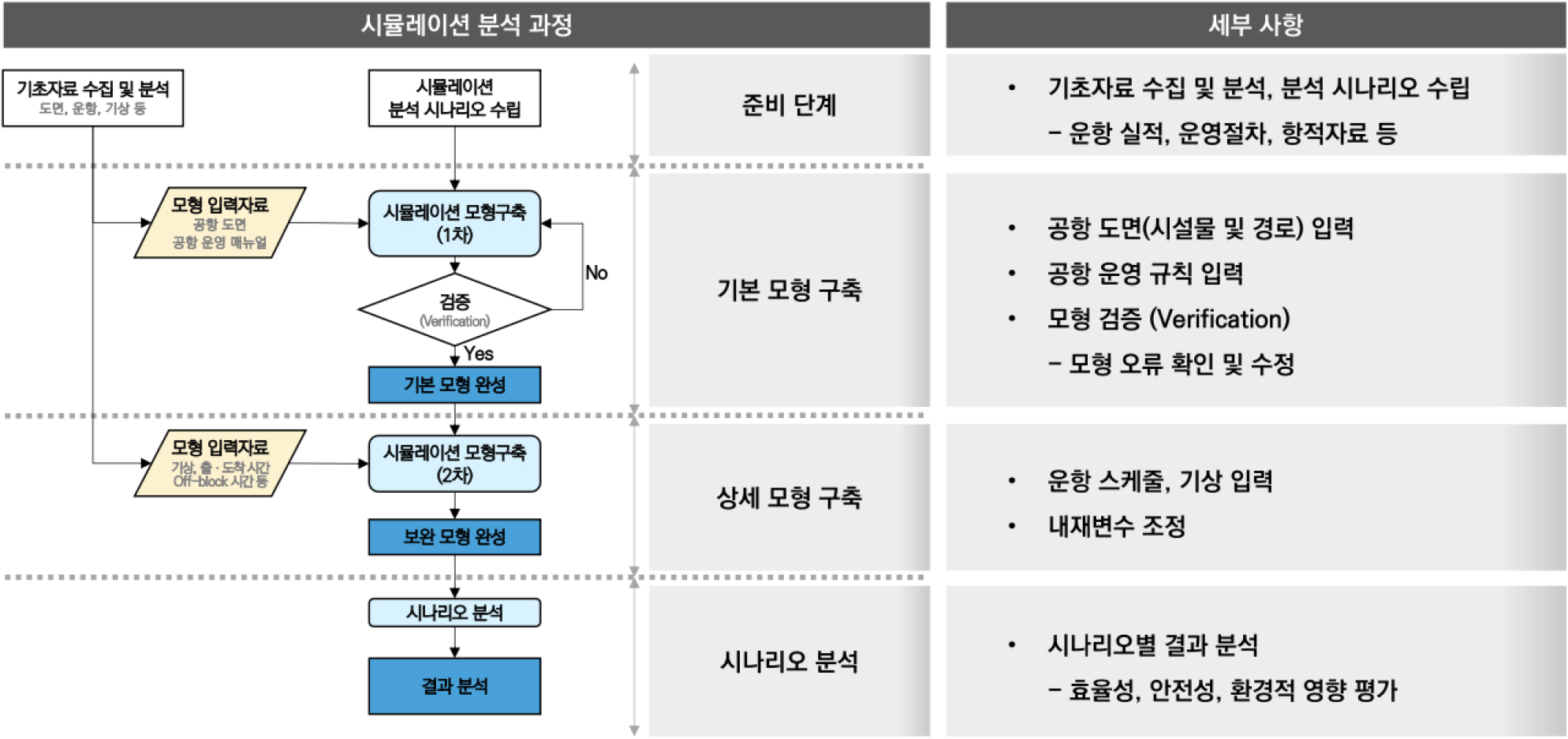 https://cdn.apub.kr/journalsite/sites/kosap/2026-002-01/N0710020102/images/kosap_2026_21_20_F11.jpg