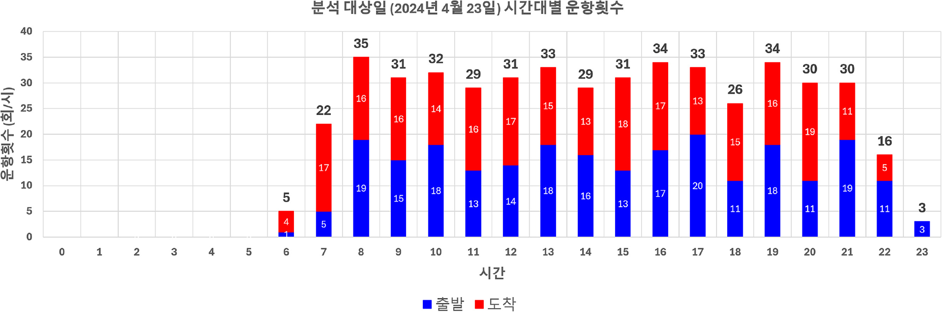 https://cdn.apub.kr/journalsite/sites/kosap/2026-002-01/N0710020102/images/kosap_2026_21_20_F12.jpg