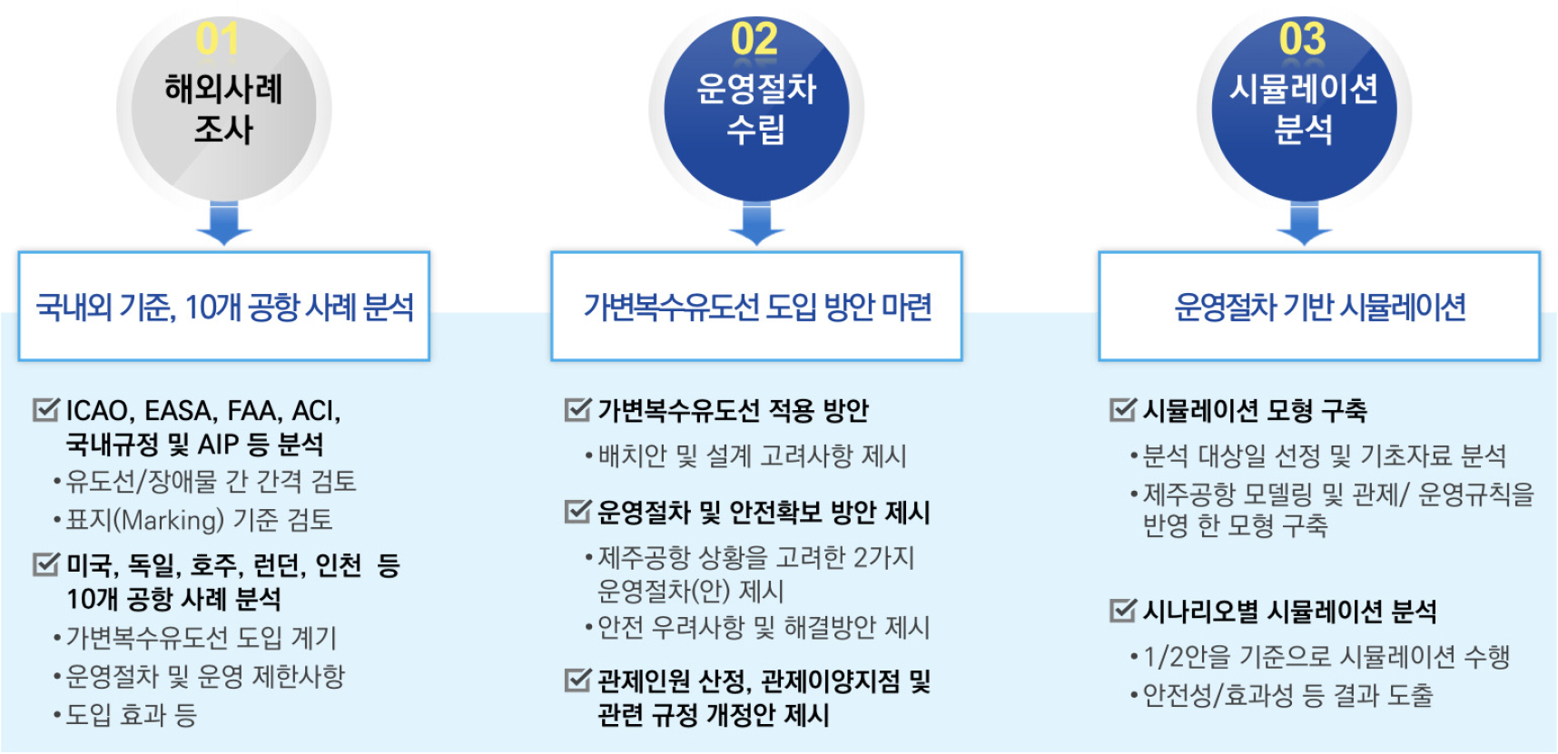 https://cdn.apub.kr/journalsite/sites/kosap/2026-002-01/N0710020102/images/kosap_2026_21_20_F5.jpg