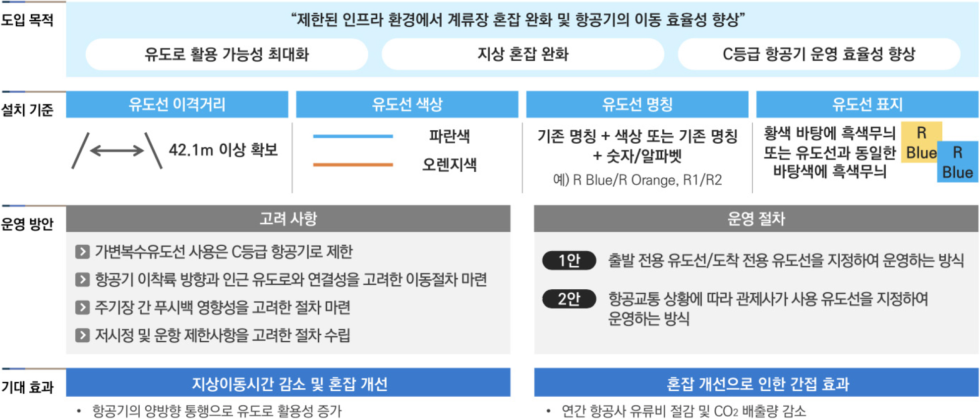 https://cdn.apub.kr/journalsite/sites/kosap/2026-002-01/N0710020102/images/kosap_2026_21_20_F8.jpg