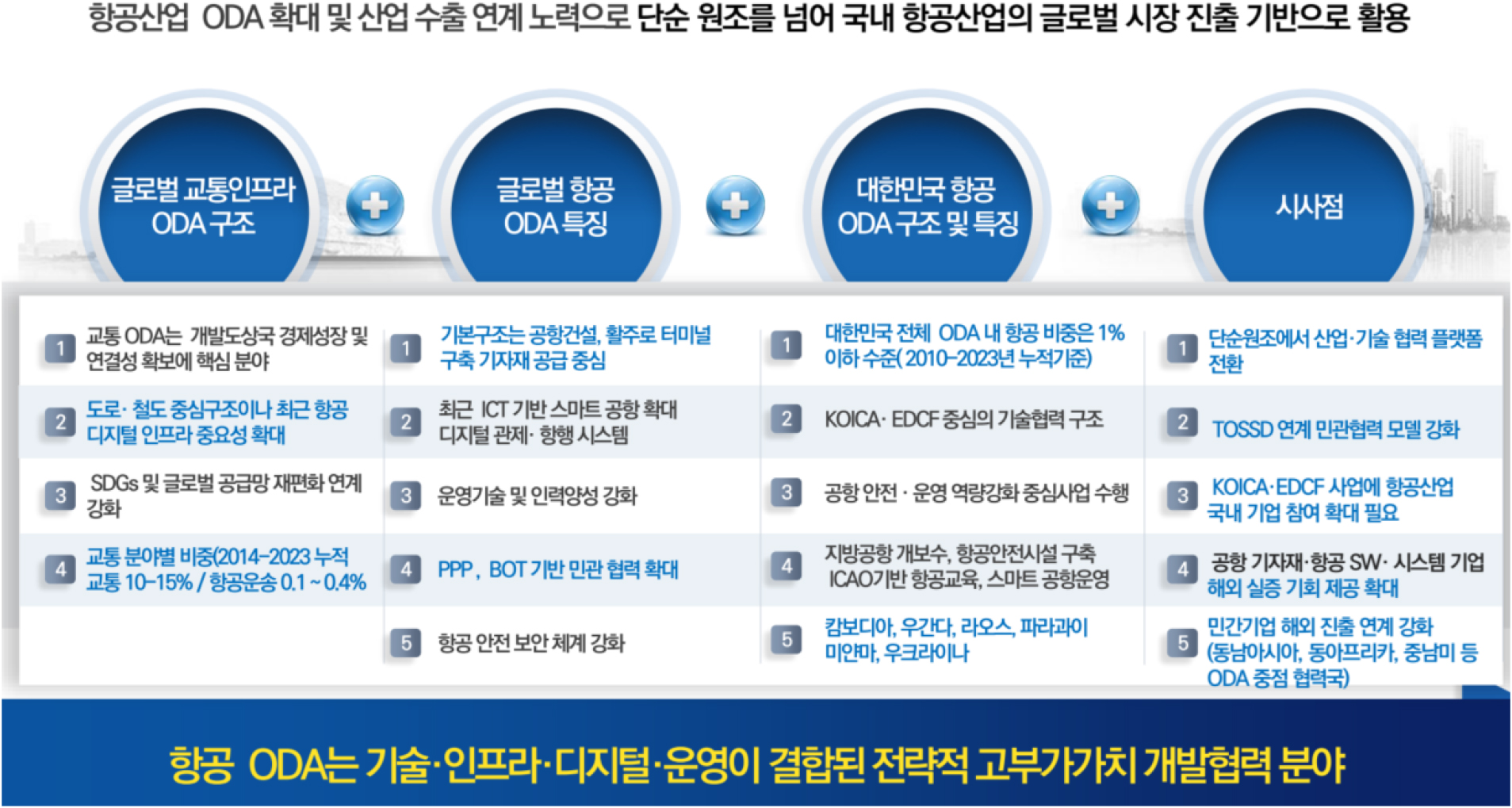 https://cdn.apub.kr/journalsite/sites/kosap/2026-002-01/N0710020105/images/kosap_2026_21_55_F2.jpg