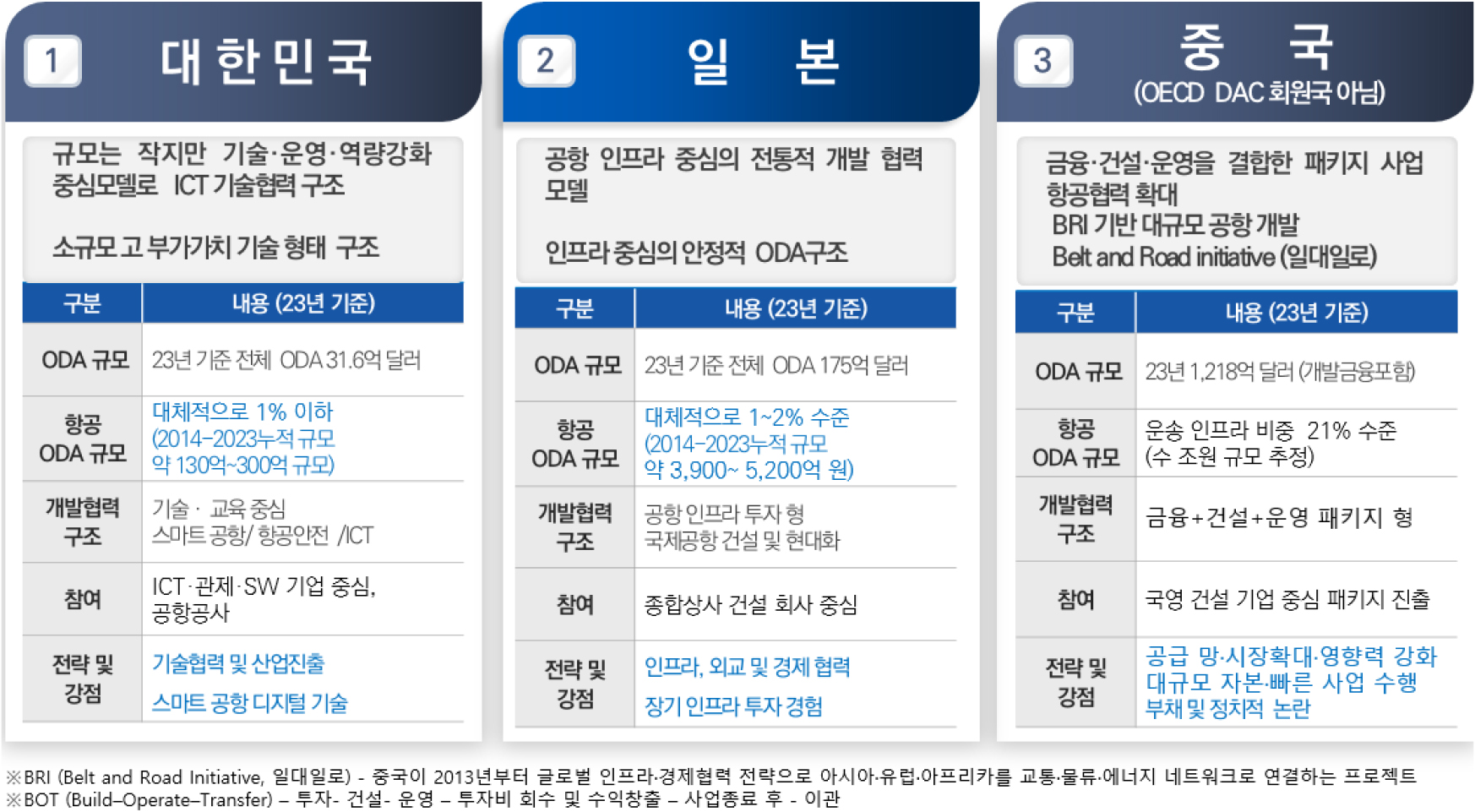 https://cdn.apub.kr/journalsite/sites/kosap/2026-002-01/N0710020105/images/kosap_2026_21_55_F4.jpg