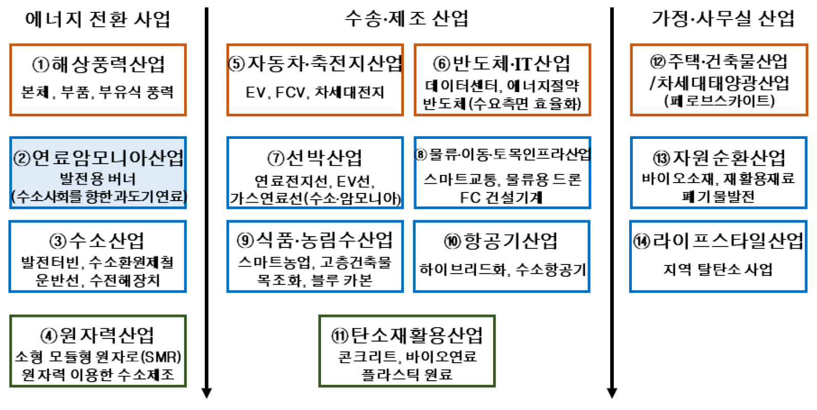 https://cdn.apub.kr/journalsite/sites/kosco/2021-026-01/N0590260107/images/ksssf_26_01_07_F1.jpg