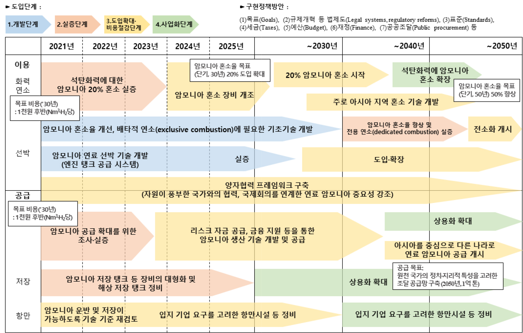 https://cdn.apub.kr/journalsite/sites/kosco/2021-026-01/N0590260107/images/ksssf_26_01_07_F2.jpg
