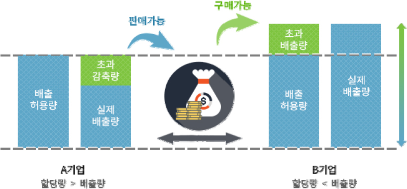 https://cdn.apub.kr/journalsite/sites/kosco/2022-027-02/N0590270202/images/ksssf_27_02_02_F5.jpg