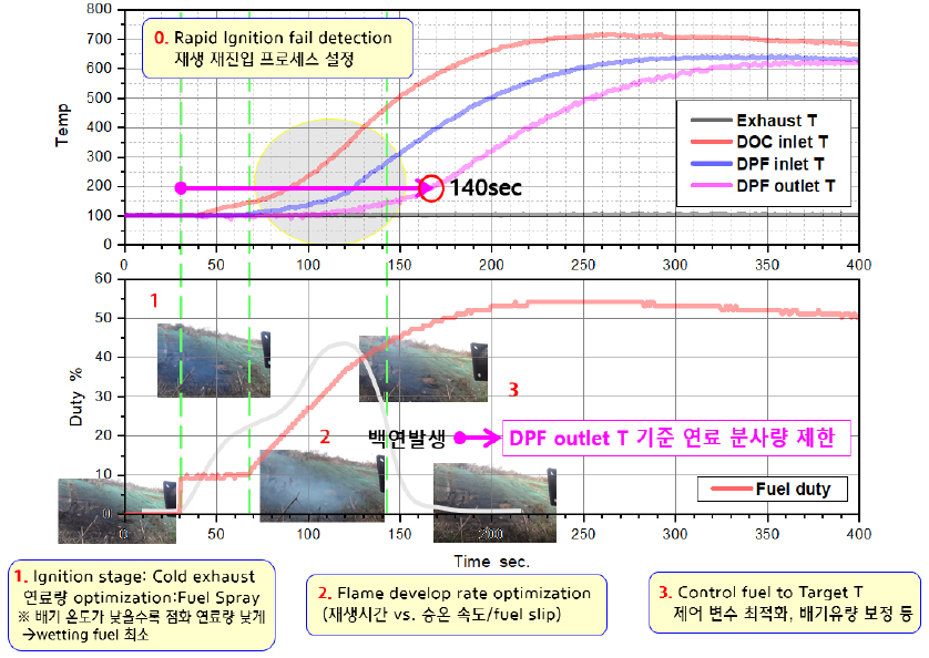 https://cdn.apub.kr/journalsite/sites/kosco/2022-027-03/N0590270306/images/ksssf_27_03_06_F12.jpg