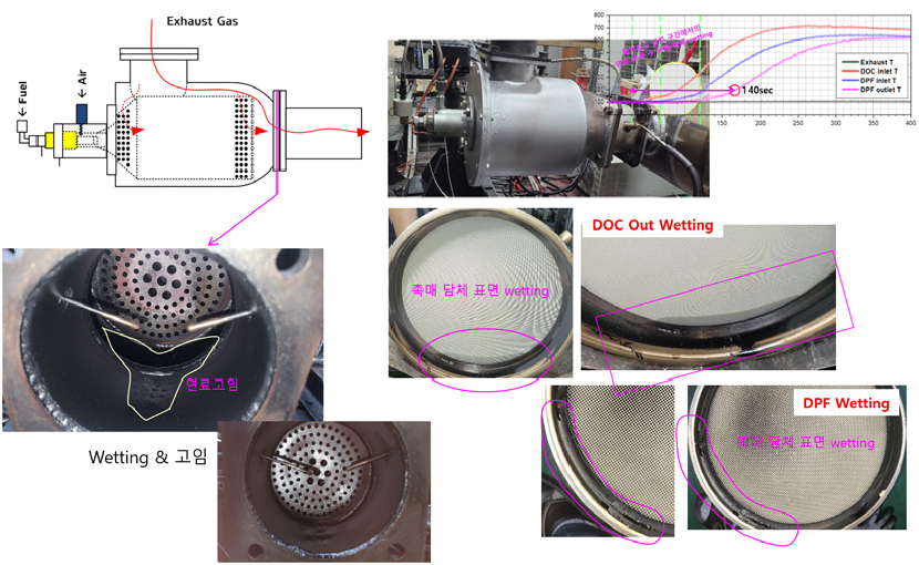 https://cdn.apub.kr/journalsite/sites/kosco/2022-027-03/N0590270306/images/ksssf_27_03_06_F15.jpg
