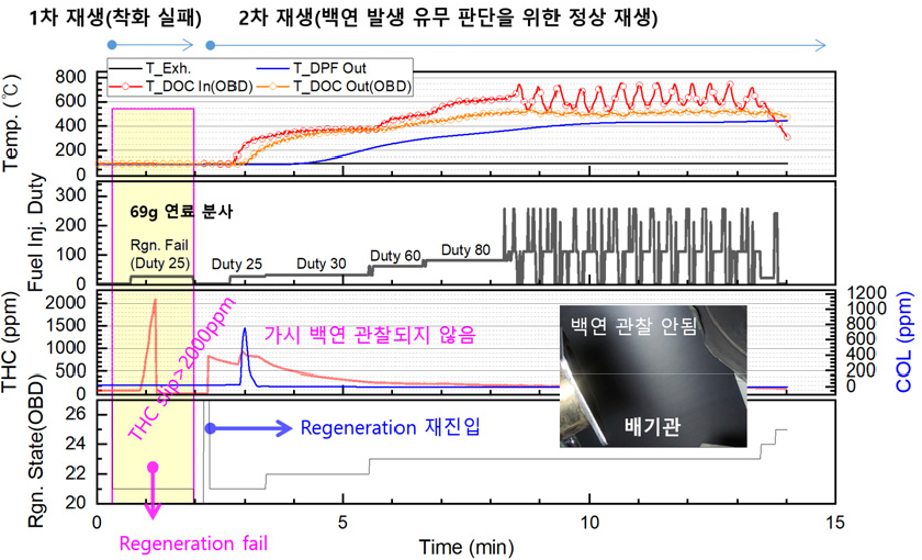 https://cdn.apub.kr/journalsite/sites/kosco/2022-027-03/N0590270306/images/ksssf_27_03_06_F16.jpg