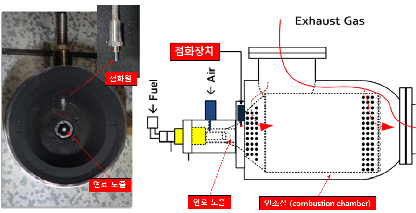https://cdn.apub.kr/journalsite/sites/kosco/2022-027-03/N0590270306/images/ksssf_27_03_06_F3.jpg