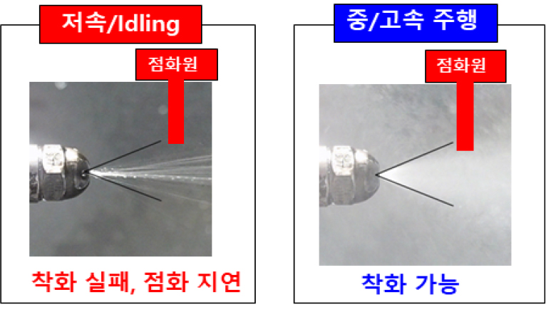 https://cdn.apub.kr/journalsite/sites/kosco/2022-027-03/N0590270306/images/ksssf_27_03_06_F4.jpg
