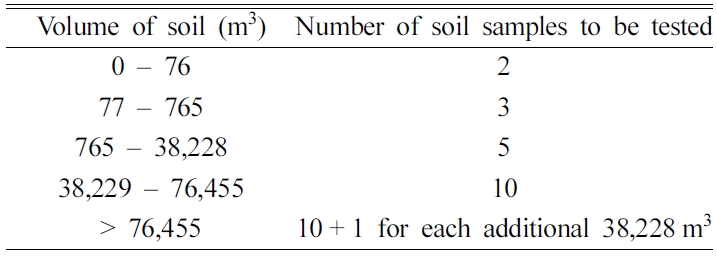 https://cdn.apub.kr/journalsite/sites/kossge/2019-024-05/N0720240502/images/JSGE_2019_024_05_11_t002.jpg