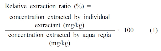 https://cdn.apub.kr/journalsite/sites/kossge/2019-024-06/N0720240601/images/JSGE_2019_024_06_1_p1578279972.jpg