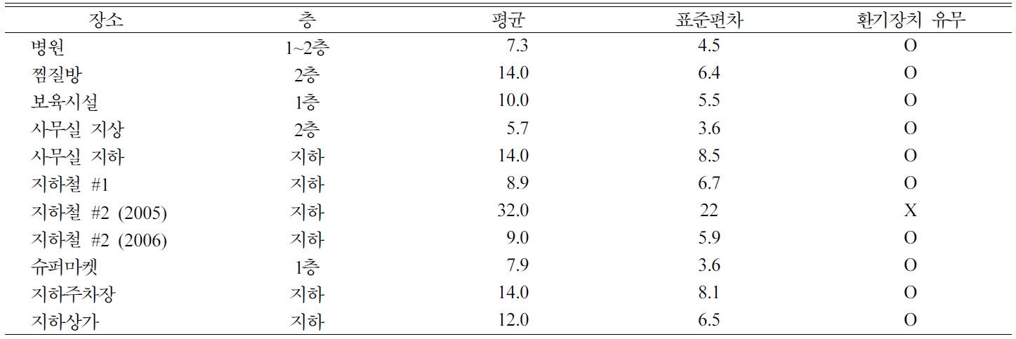 https://cdn.apub.kr/journalsite/sites/kossge/2020-025-01/N0720250101/images/JSGE_2020_025_01_1_t001.jpg