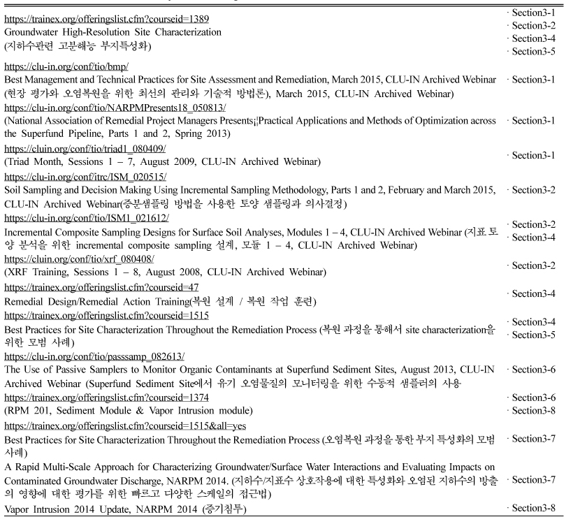 https://cdn.apub.kr/journalsite/sites/kossge/2020-025-01S1/N072025S103/images/JSGE_2020_025_S1_28_t002.jpg