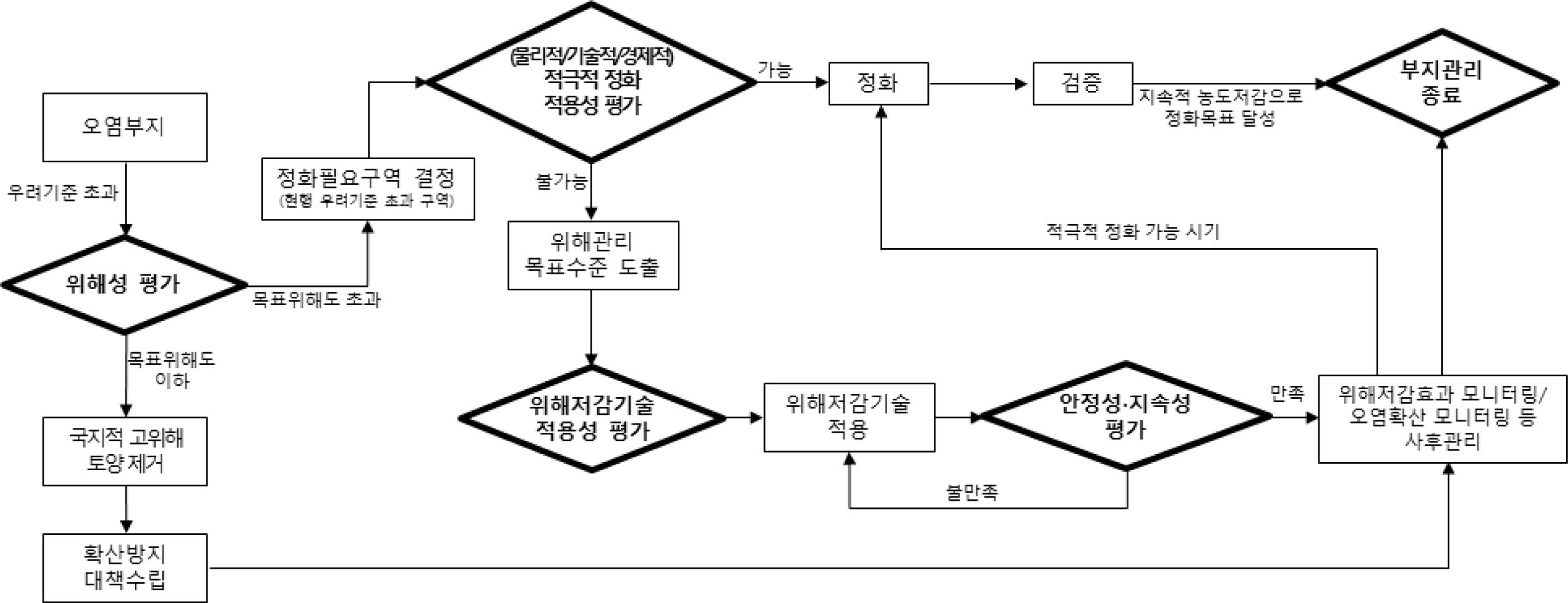 https://cdn.apub.kr/journalsite/sites/kossge/2020-025-03/N0720250304/images/JSGE_2020_025_03_32_f001.jpg