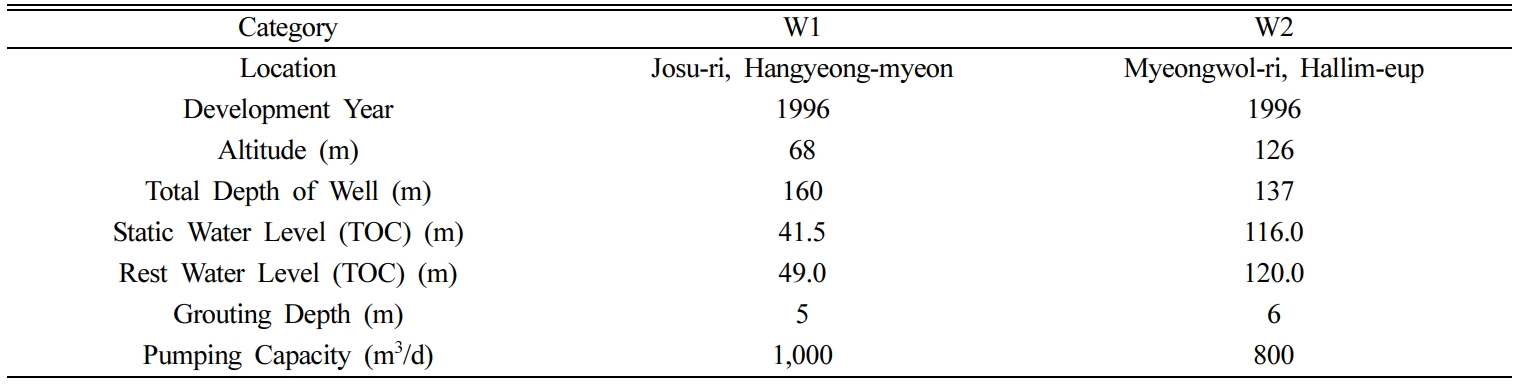https://cdn.apub.kr/journalsite/sites/kossge/2020-025-03/N0720250305/images/JSGE_2020_025_03_43_t002.jpg