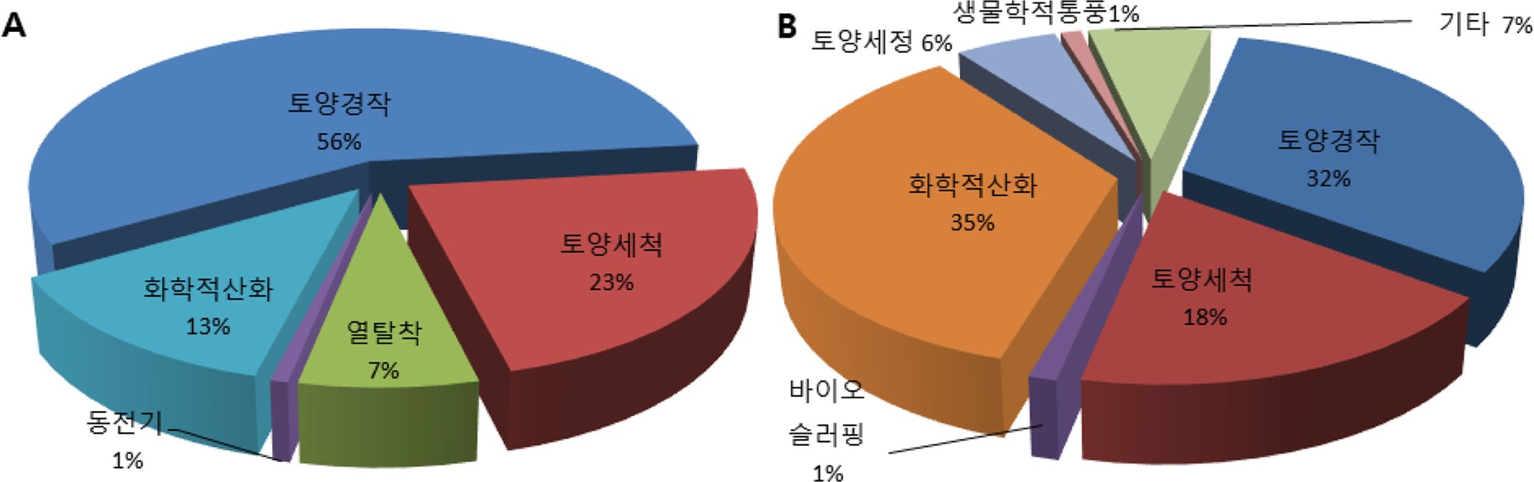 https://cdn.apub.kr/journalsite/sites/kossge/2020-025-04/N0720250401/images/JSGE_2020_025_04_1_f003.jpg