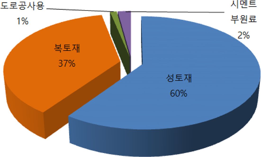 https://cdn.apub.kr/journalsite/sites/kossge/2020-025-04/N0720250401/images/JSGE_2020_025_04_1_f005.jpg