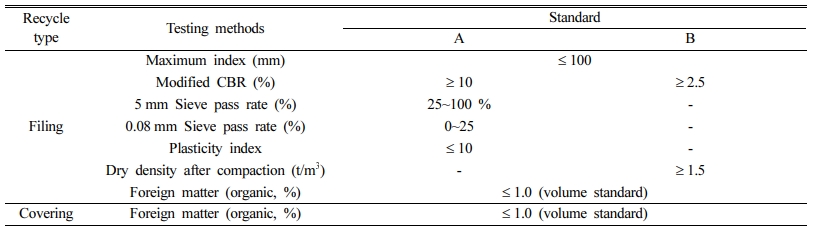 https://cdn.apub.kr/journalsite/sites/kossge/2021-026-06/N0720260603/images/JSGE_2021_026_06_27_t002.jpg