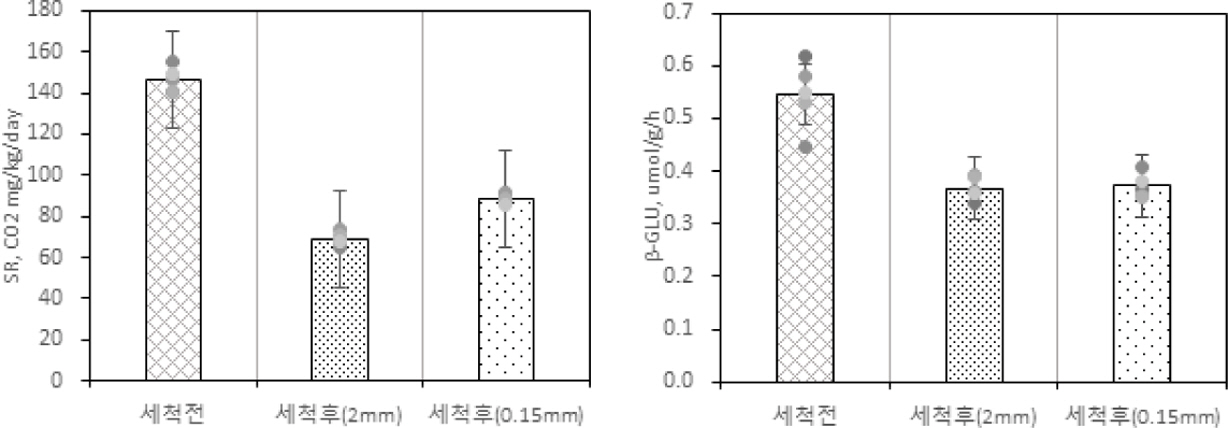 https://cdn.apub.kr/journalsite/sites/kossge/2021-026-06/N0720260604/images/JSGE_2021_026_06_36_f004.jpg