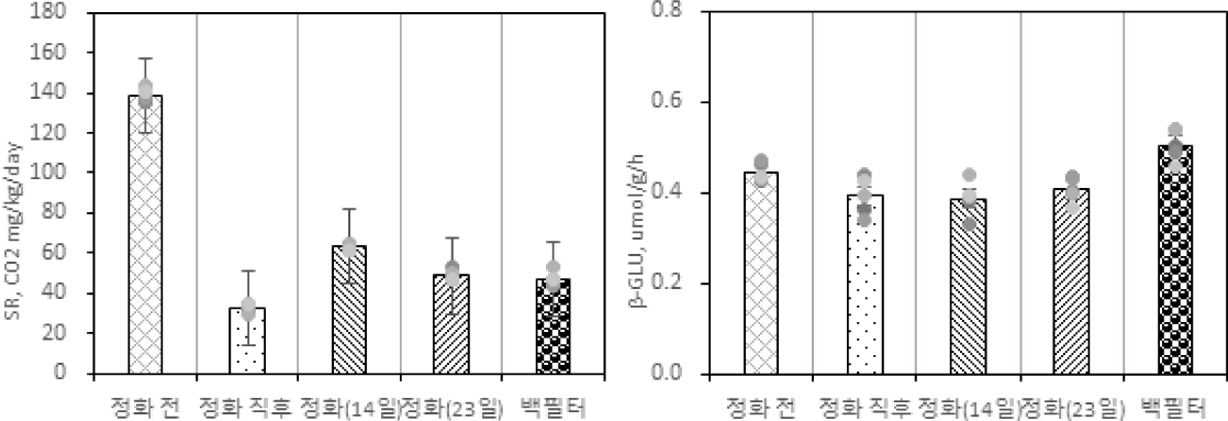https://cdn.apub.kr/journalsite/sites/kossge/2021-026-06/N0720260604/images/JSGE_2021_026_06_36_f006.jpg