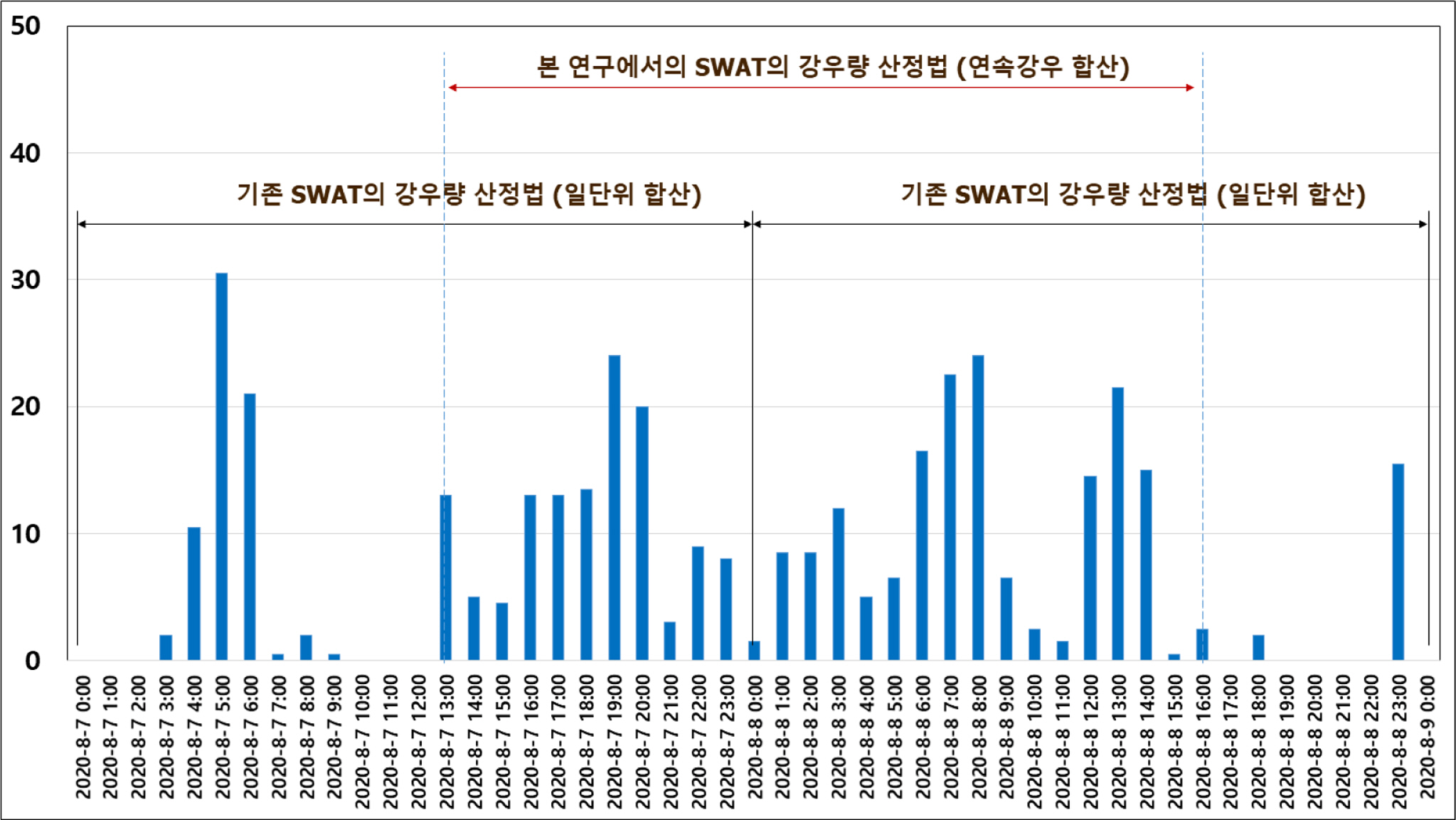 https://cdn.apub.kr/journalsite/sites/kossge/2021-026-06/N0720260611/images/JSGE_2021_026_06_118_f002.jpg