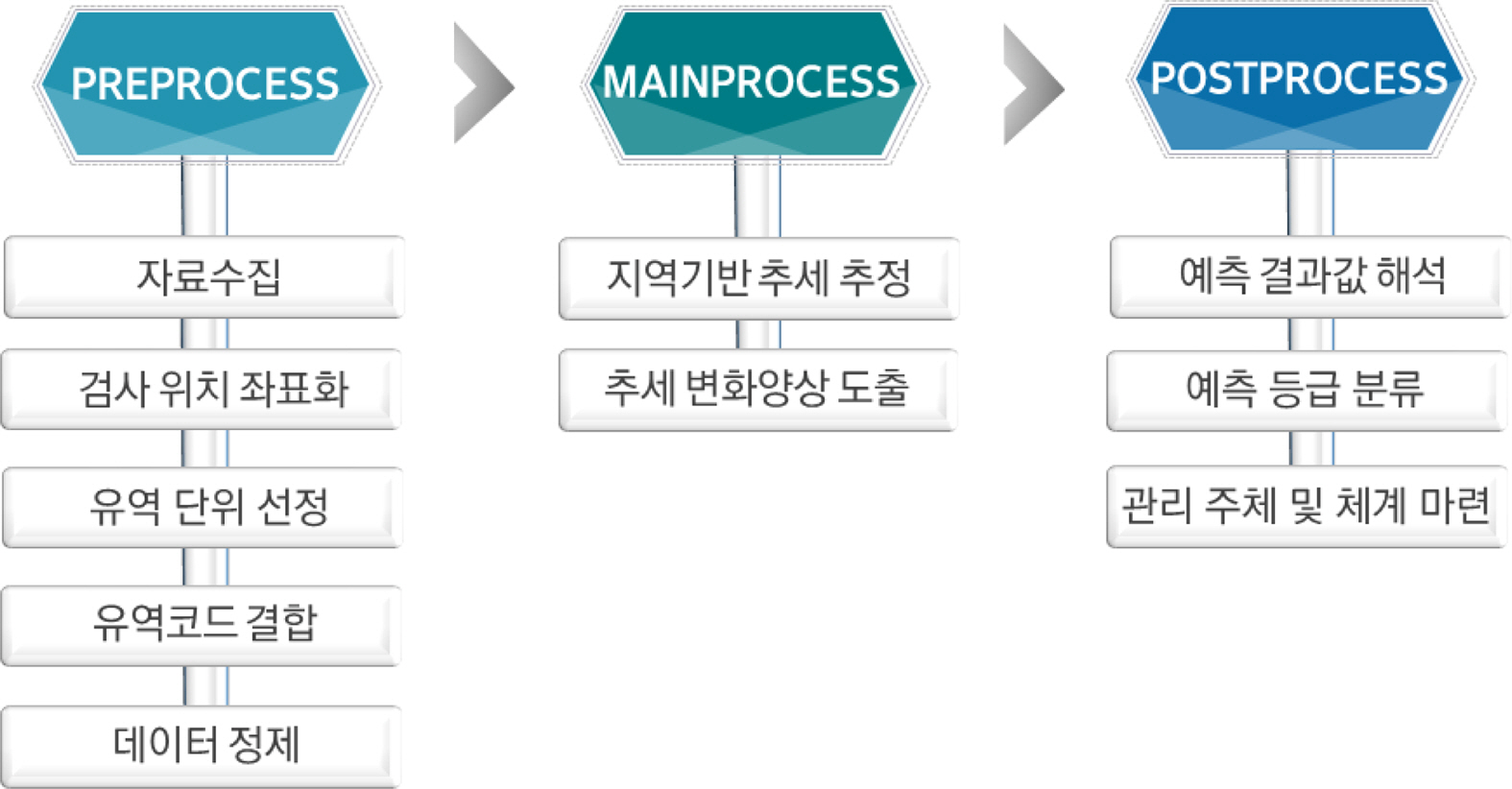 https://cdn.apub.kr/journalsite/sites/kossge/2021-026-06/N0720260615/images/JSGE_2021_026_06_165_f001.jpg