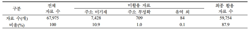 https://cdn.apub.kr/journalsite/sites/kossge/2021-026-06/N0720260615/images/JSGE_2021_026_06_165_t001.jpg