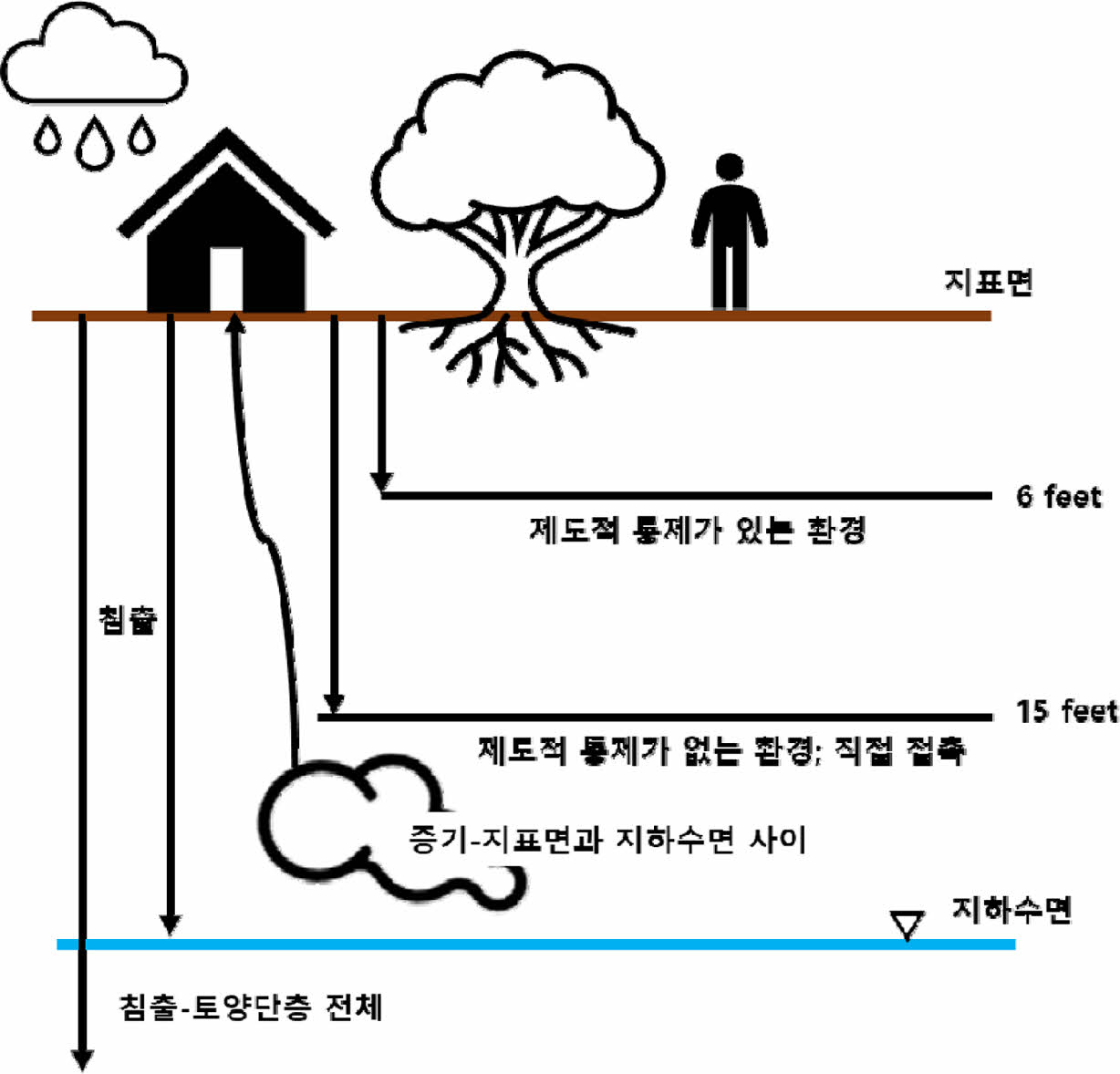 https://cdn.apub.kr/journalsite/sites/kossge/2022-027-01S1/N072027S101/images/JSGE_2022_027_S1_1_f001.jpg