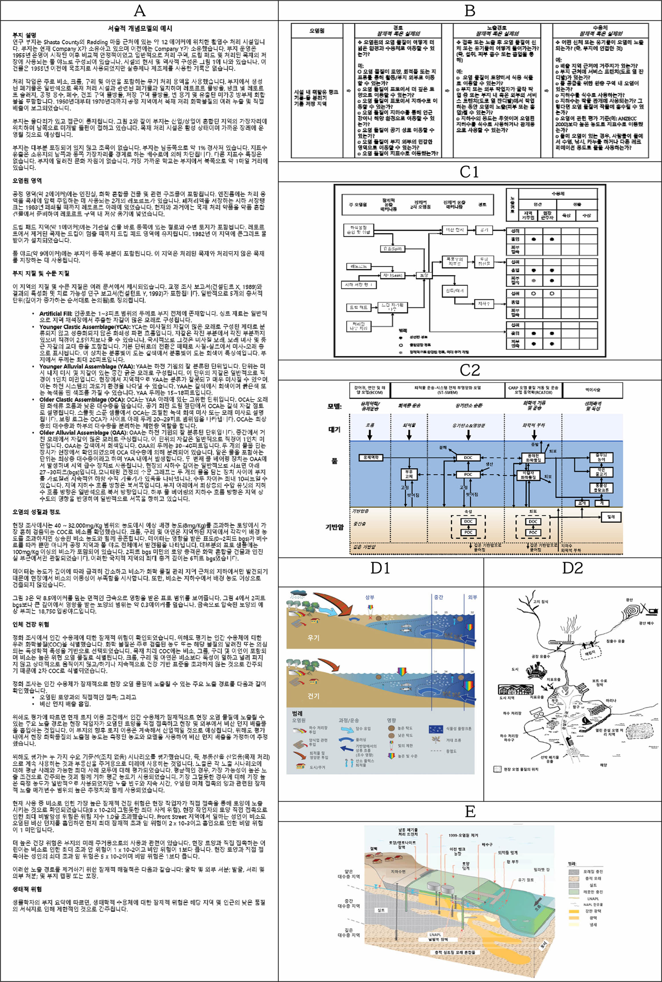 https://cdn.apub.kr/journalsite/sites/kossge/2022-027-01S1/N072027S101/images/JSGE_2022_027_S1_1_f002.jpg