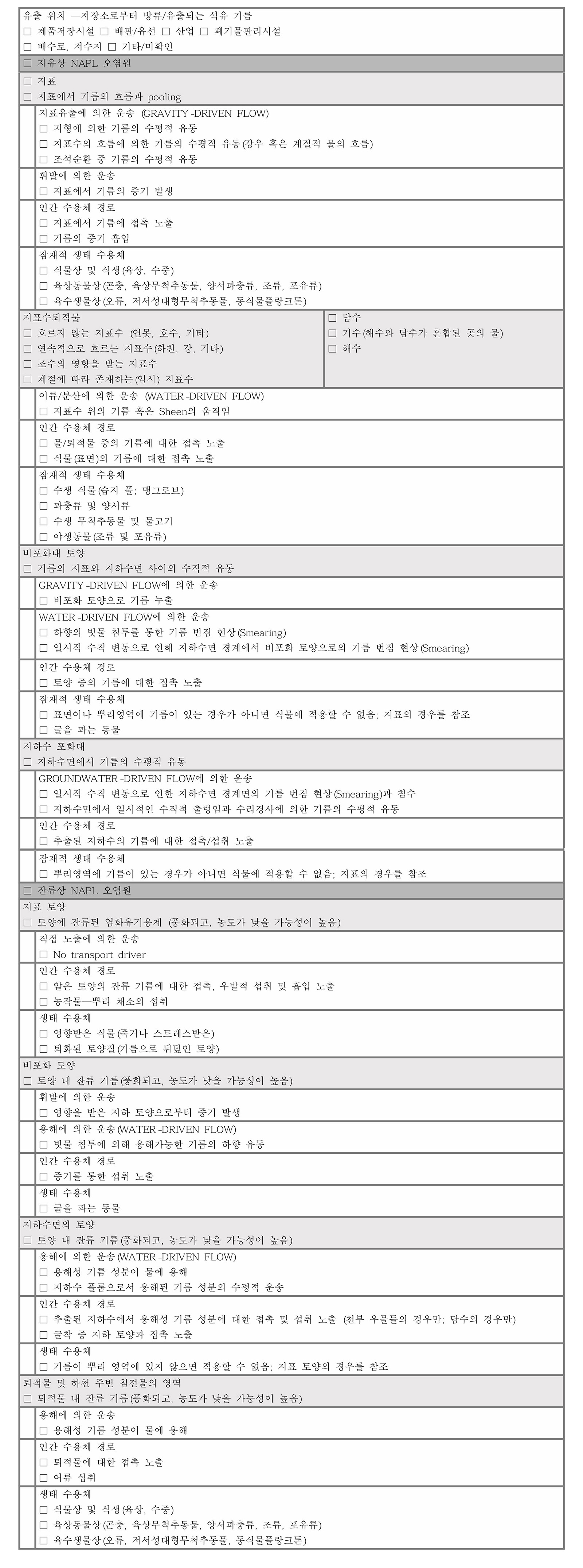 https://cdn.apub.kr/journalsite/sites/kossge/2022-027-01S1/N072027S101/images/JSGE_2022_027_S1_1_f004.jpg