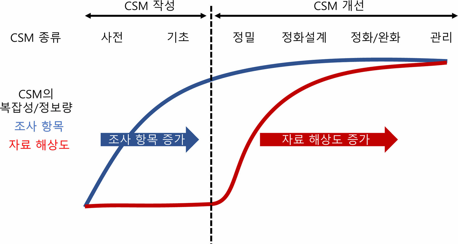 https://cdn.apub.kr/journalsite/sites/kossge/2022-027-01S1/N072027S101/images/JSGE_2022_027_S1_1_f006.jpg