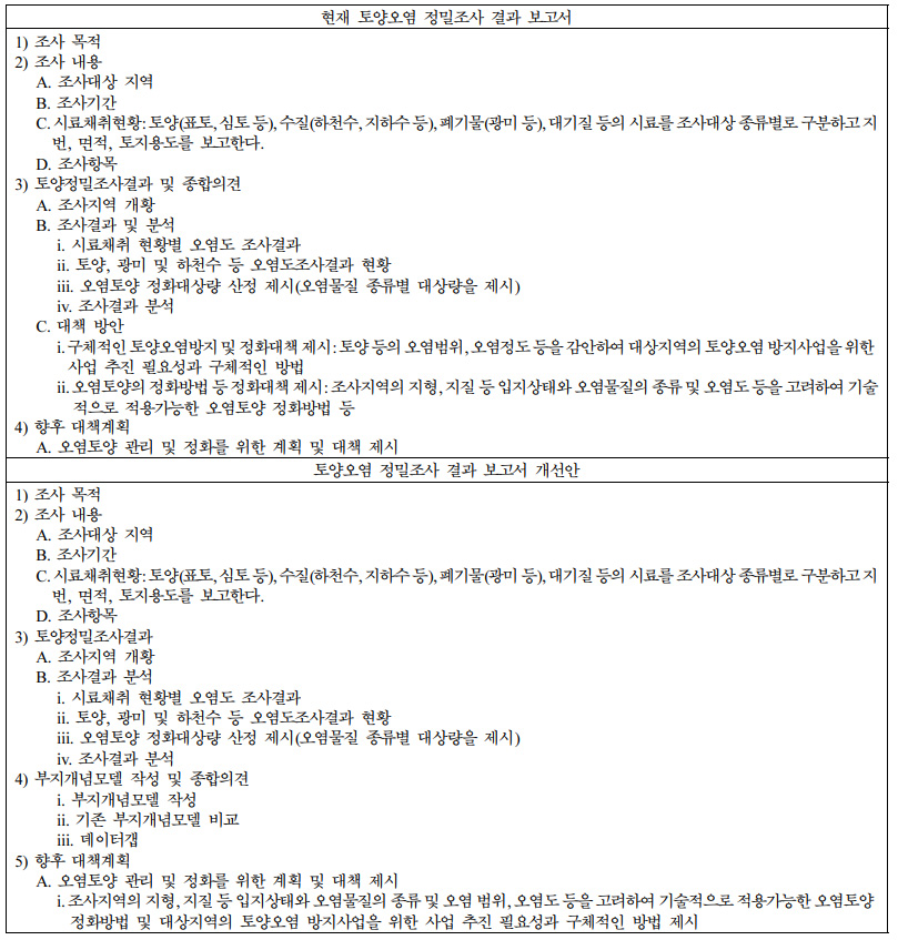 https://cdn.apub.kr/journalsite/sites/kossge/2022-027-01S1/N072027S101/images/JSGE_2022_027_S1_1_p1659330209.jpg
