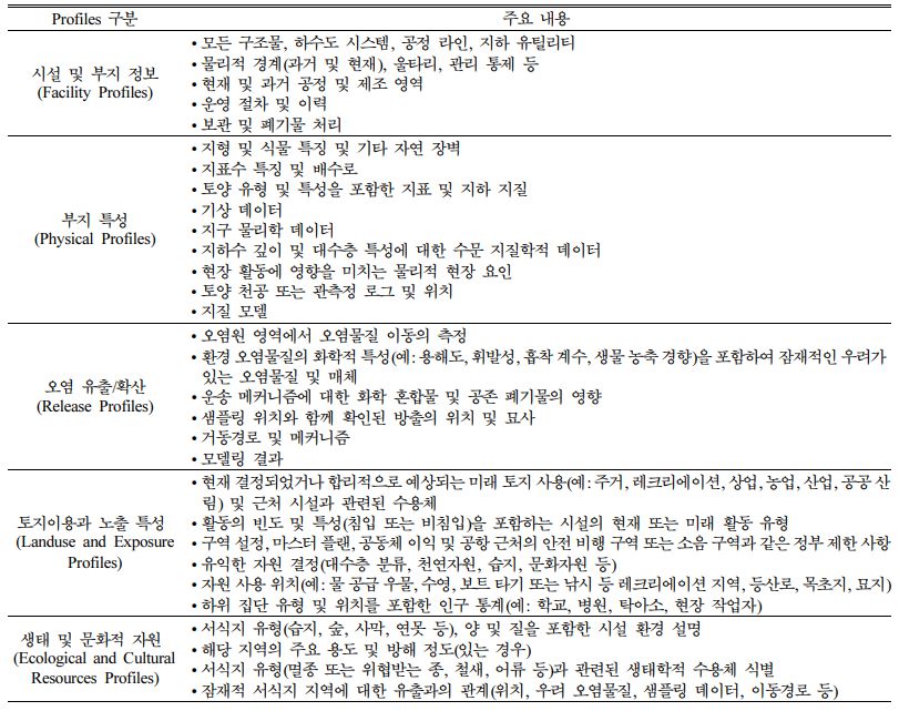 https://cdn.apub.kr/journalsite/sites/kossge/2022-027-01S1/N072027S101/images/JSGE_2022_027_S1_1_t002.jpg