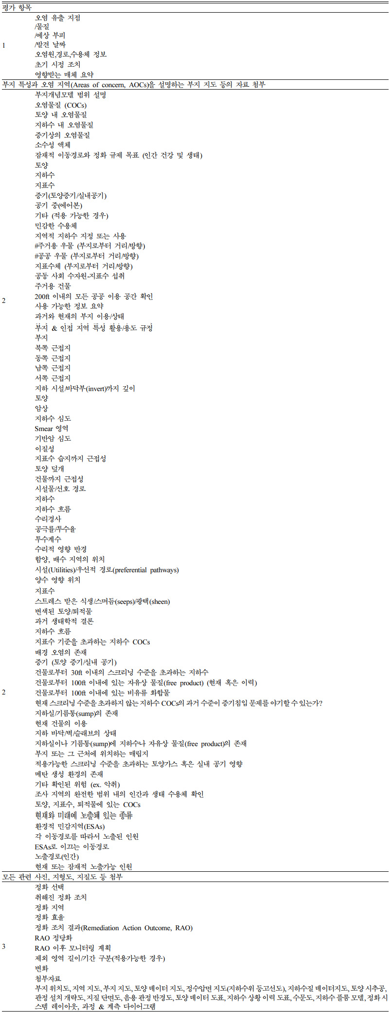 https://cdn.apub.kr/journalsite/sites/kossge/2022-027-01S1/N072027S101/images/JSGE_2022_027_S1_1_t003.jpg