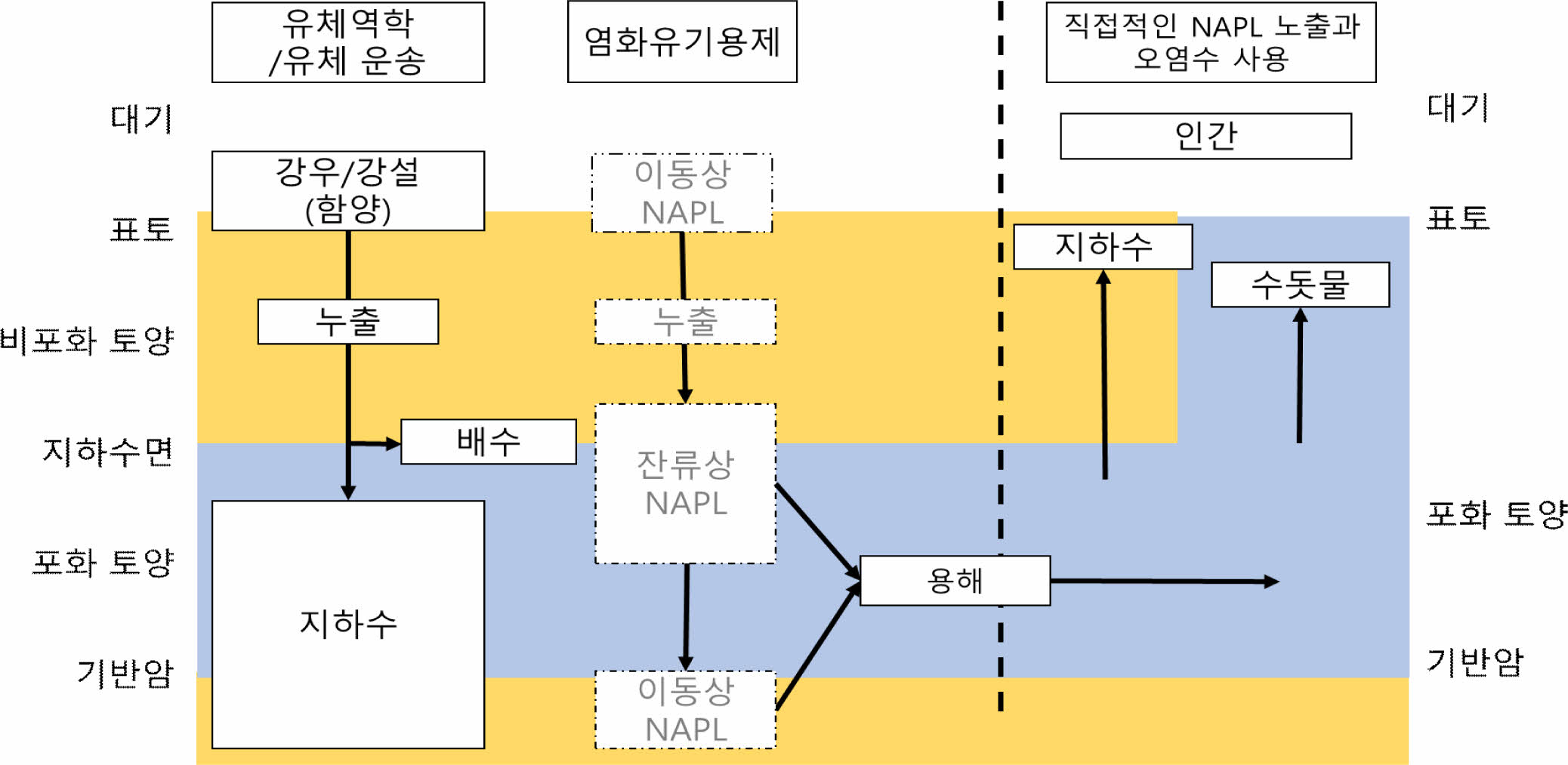 https://cdn.apub.kr/journalsite/sites/kossge/2022-027-01S1/N072027S105/images/JSGE_2022_027_S1_64_f001.jpg
